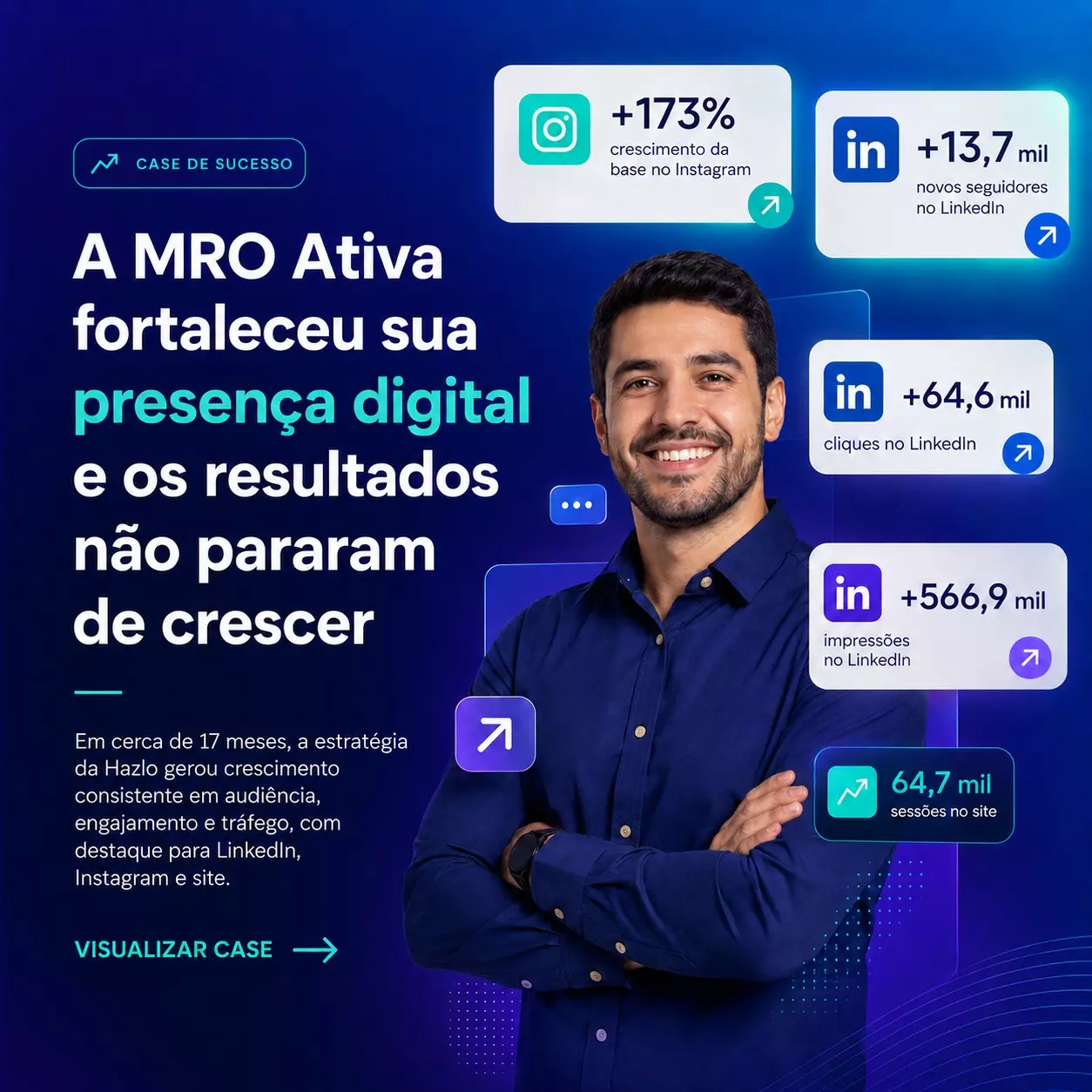 Case MRO Ativa