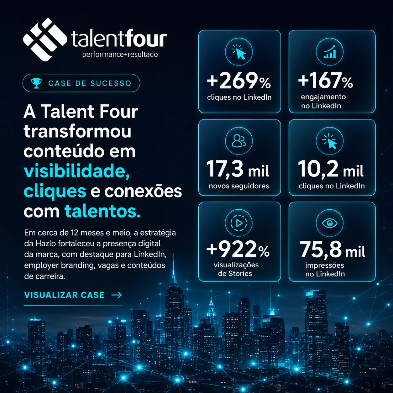 Case Talent Four