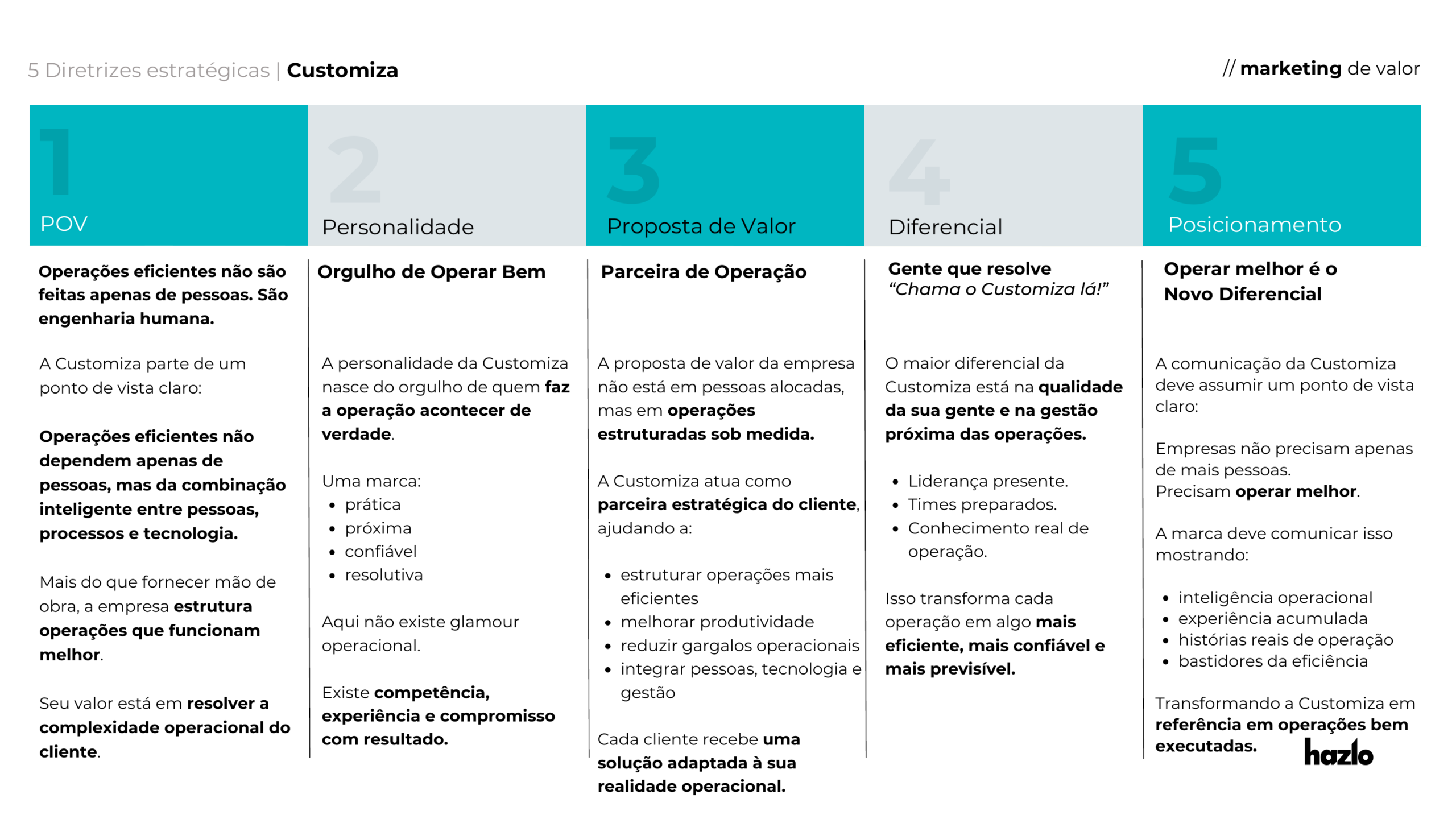 Cinco diretrizes estratégicas definidas no projeto de branding da Customiza