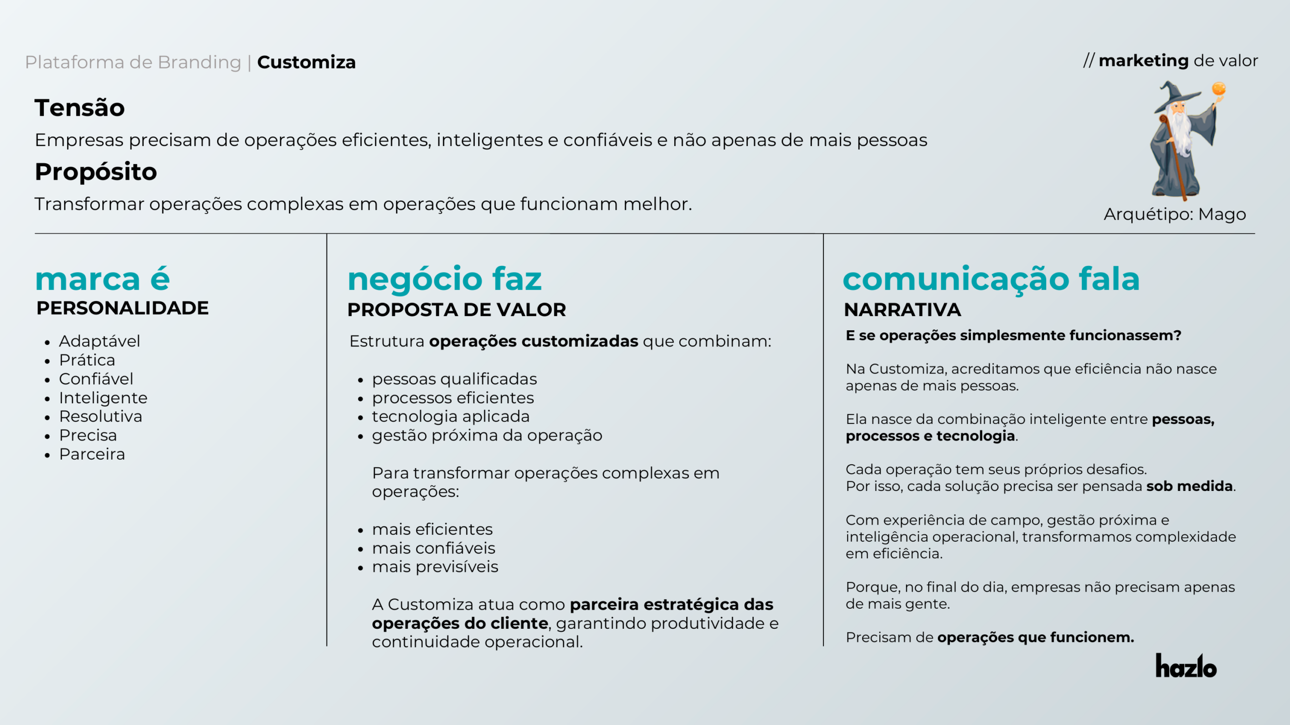 Plataforma de branding da Customiza com personalidade, proposta de valor e narrativa
