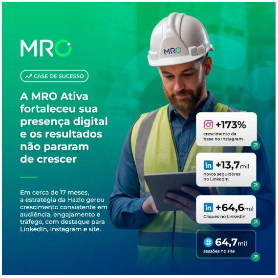 Case de sucesso MRO Ativa com crescimento de seguidores, cliques e sessões gerados pela estratégia digital da Hazlo