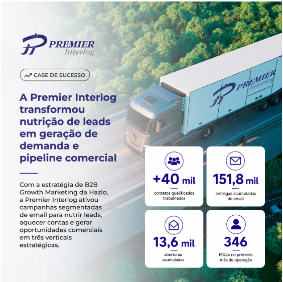 Case Premier Interlog de B2B Growth Marketing com indicadores de base trabalhada, entregas de e-mail, aberturas e MQLs